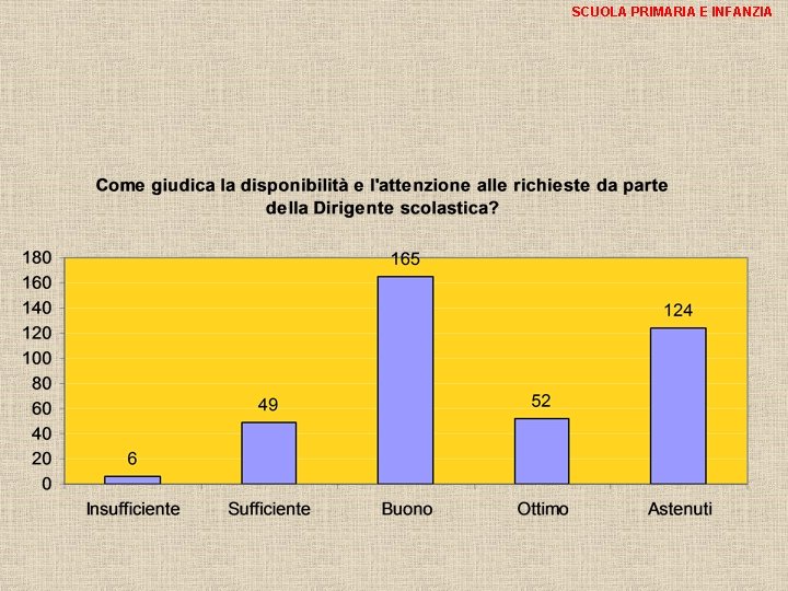 SCUOLA PRIMARIA E INFANZIA 