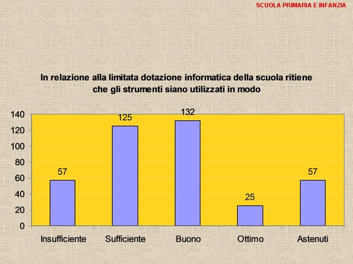 SCUOLA PRIMARIA E INFANZIA 