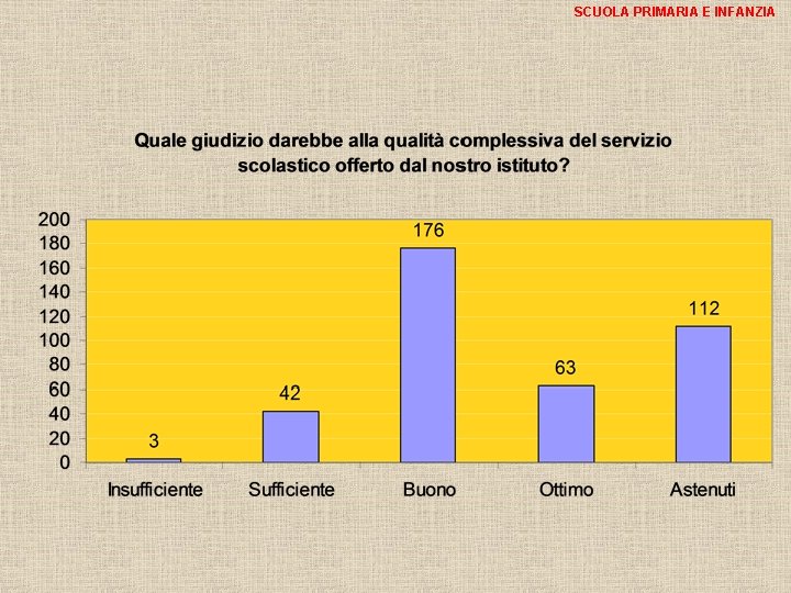 SCUOLA PRIMARIA E INFANZIA 