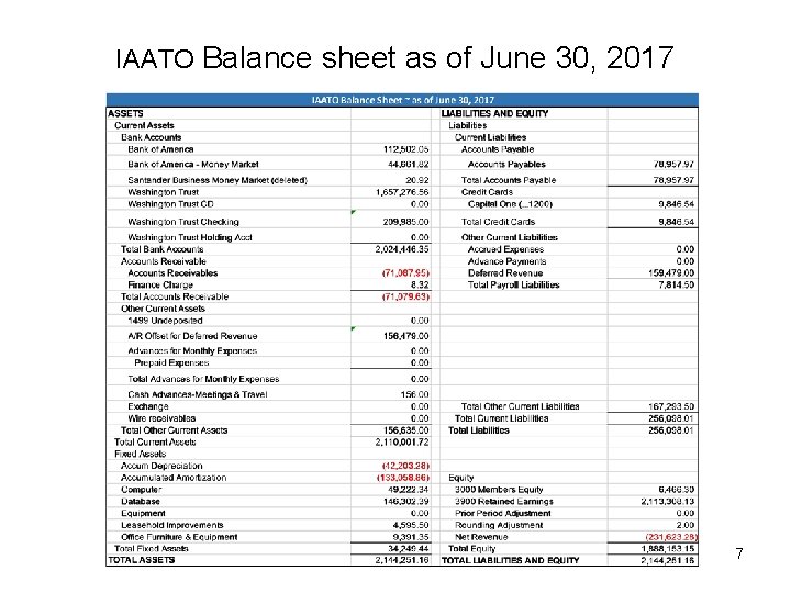 IAATO Balance sheet as of June 30, 2017 7 
