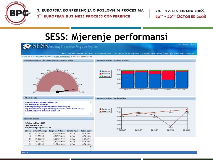 SESS: Mjerenje performansi 