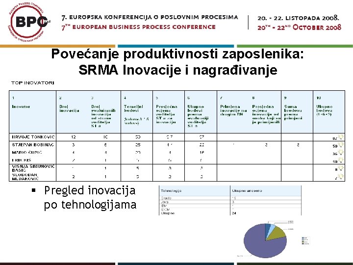 Povećanje produktivnosti zaposlenika: SRMA Inovacije i nagrađivanje § Pregled inovacija po tehnologijama 