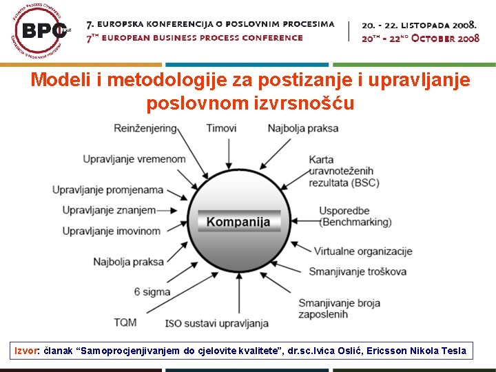 Modeli i metodologije za postizanje i upravljanje poslovnom izvrsnošću Izvor: članak “Samoprocjenjivanjem do cjelovite