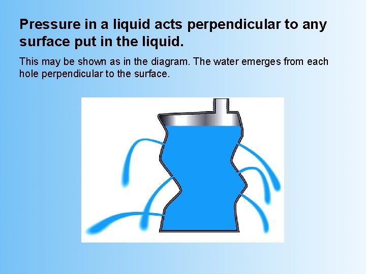 Pressure in a liquid acts perpendicular to any surface put in the liquid. This