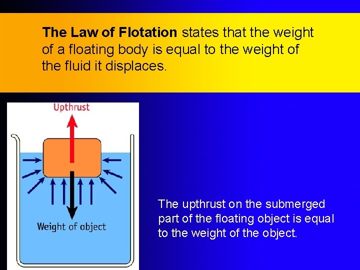 The Law of Flotation states that the weight of a floating body is equal