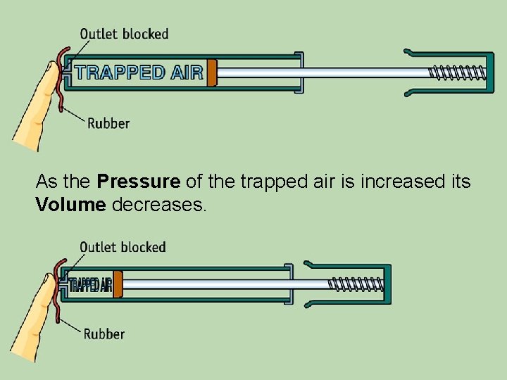 As the Pressure of the trapped air is increased its Volume decreases. 