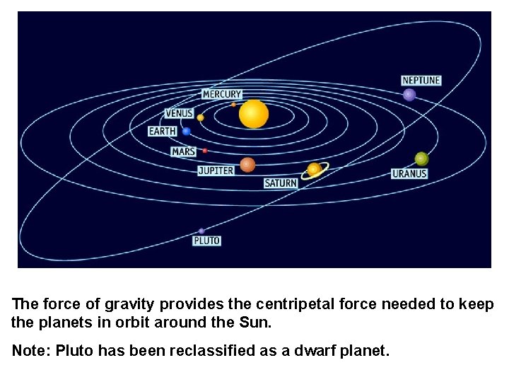 The force of gravity provides the centripetal force needed to keep the planets in