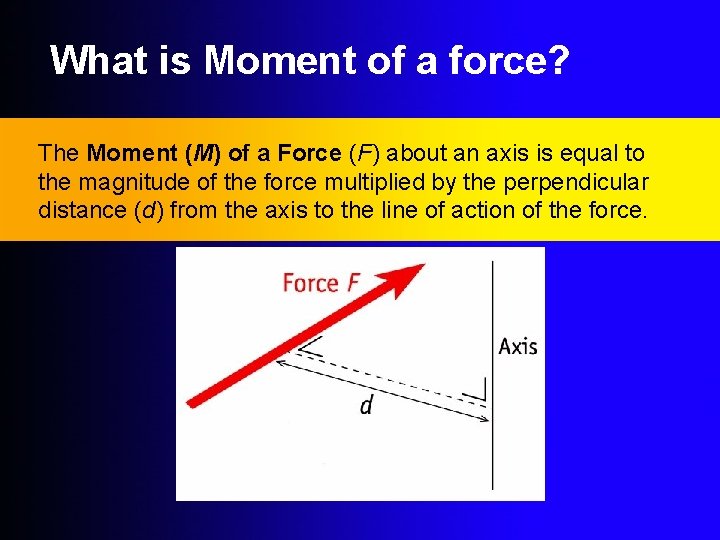 What is Moment of a force? The Moment (M) of a Force (F) about