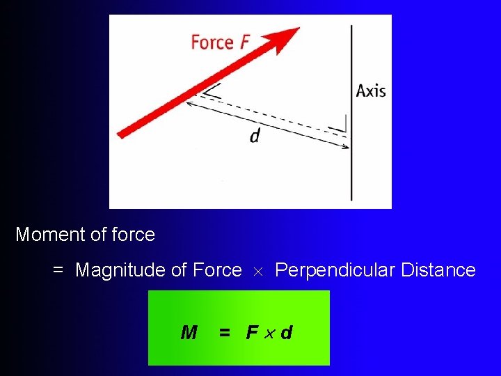 Moment of force = Magnitude of Force Perpendicular Distance M = F d 