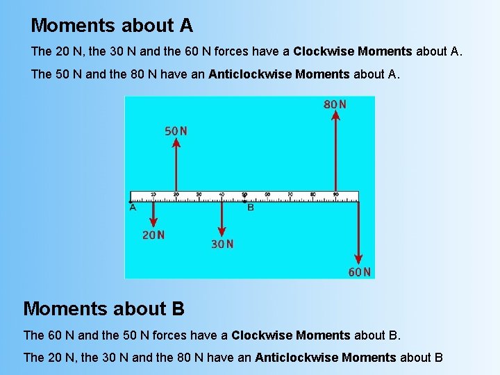 Moments about A The 20 N, the 30 N and the 60 N forces