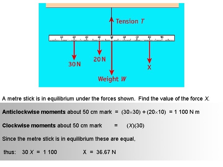 A metre stick is in equilibrium under the forces shown. Find the value of