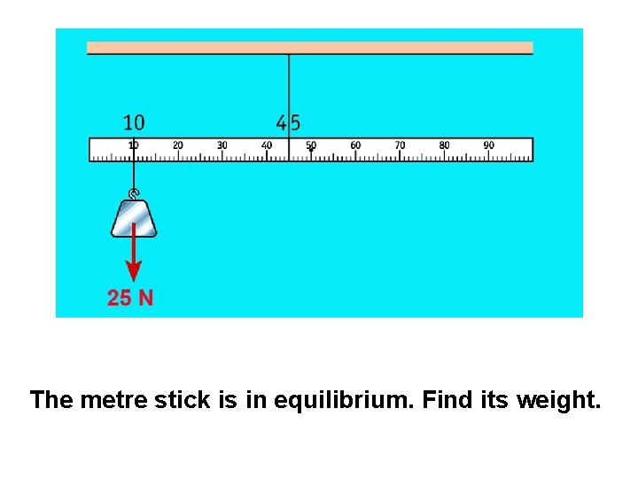 The metre stick is in equilibrium. Find its weight. 