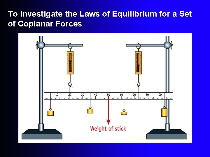 To Investigate the Laws of Equilibrium for a Set of Coplanar Forces 