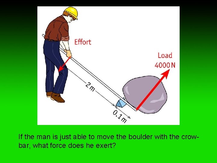 If the man is just able to move the boulder with the crowbar, what