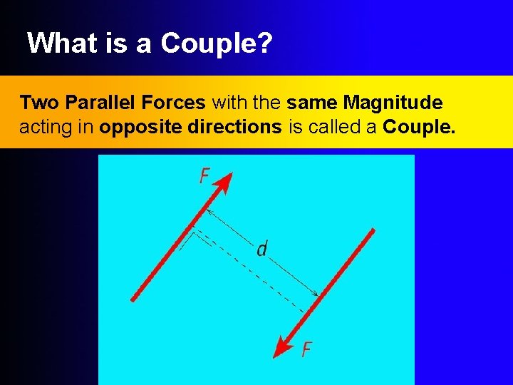 What is a Couple? Two Parallel Forces with the same Magnitude acting in opposite