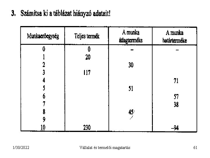 1/30/2022 Vállalat és termelői magatartás 61 