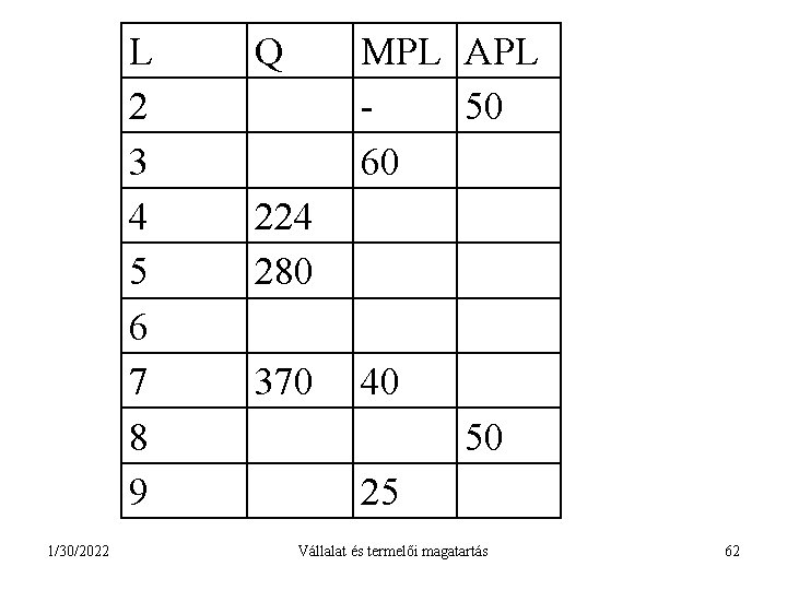 L 2 3 4 5 6 7 8 9 1/30/2022 Q MPL APL 50