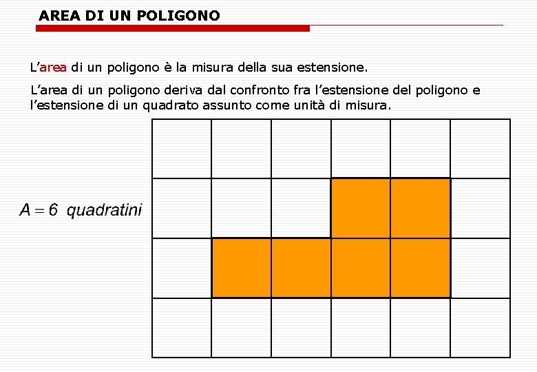 AREA DI UN POLIGONO L’area di un poligono è la misura della sua estensione.