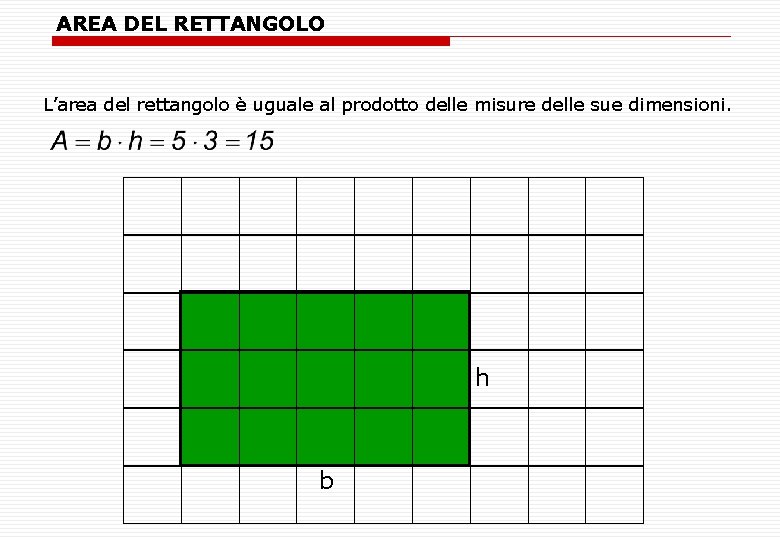 AREA DEL RETTANGOLO L’area del rettangolo è uguale al prodotto delle misure delle sue