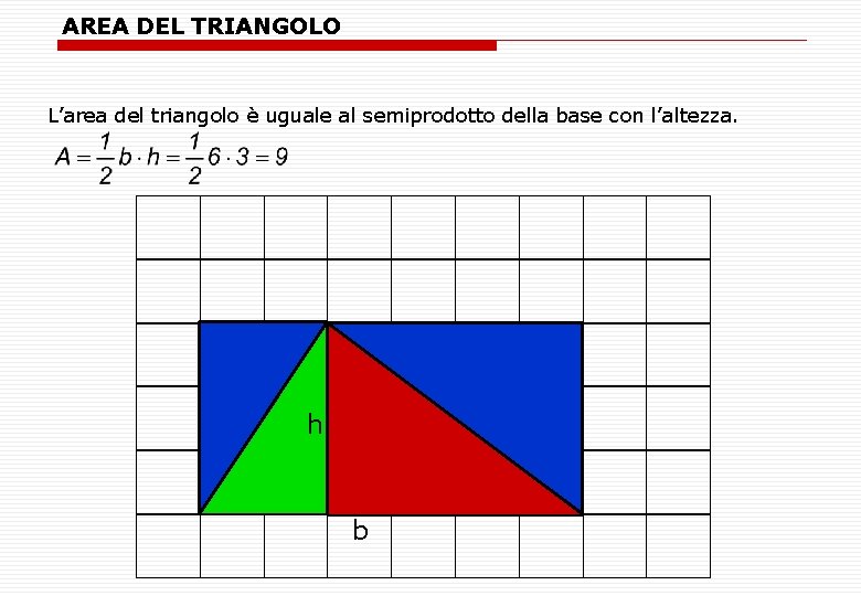 AREA DEL TRIANGOLO L’area del triangolo è uguale al semiprodotto della base con l’altezza.