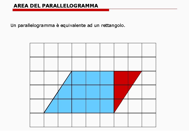AREA DEL PARALLELOGRAMMA Un parallelogramma è equivalente ad un rettangolo. 