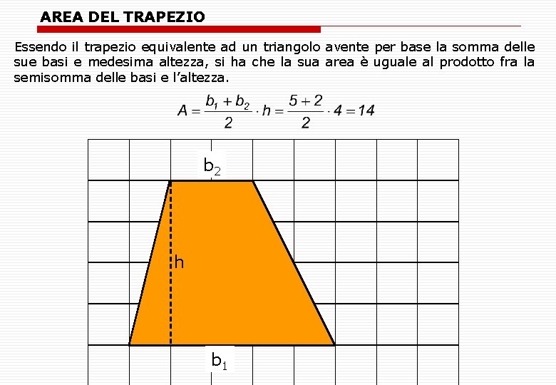 AREA DEL TRAPEZIO Essendo il trapezio equivalente ad un triangolo avente per base la