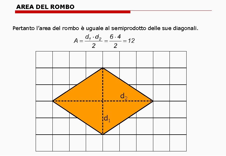 AREA DEL ROMBO Pertanto l’area del rombo è uguale al semiprodotto delle sue diagonali.