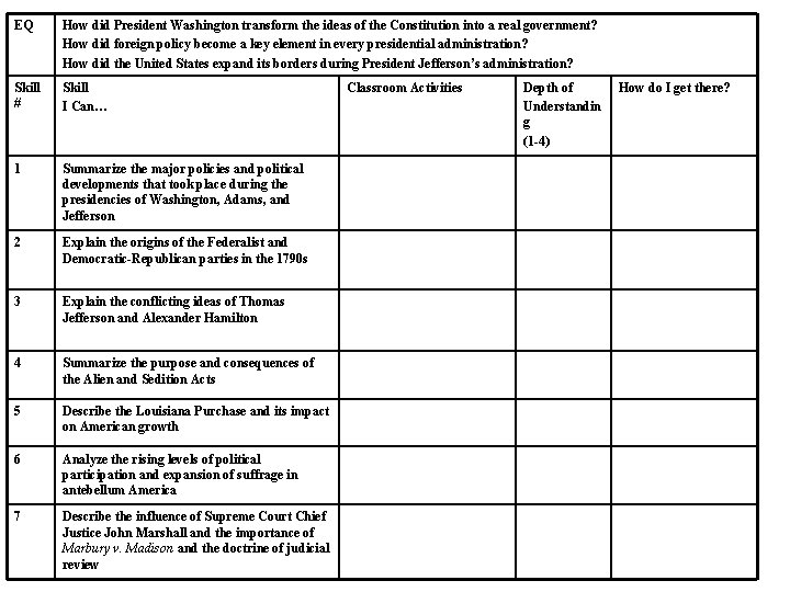 EQ How did President Washington transform the ideas of the Constitution into a real