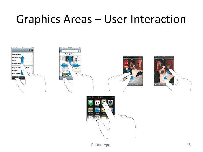 Graphics Areas – User Interaction i. Phone - Apple 18 