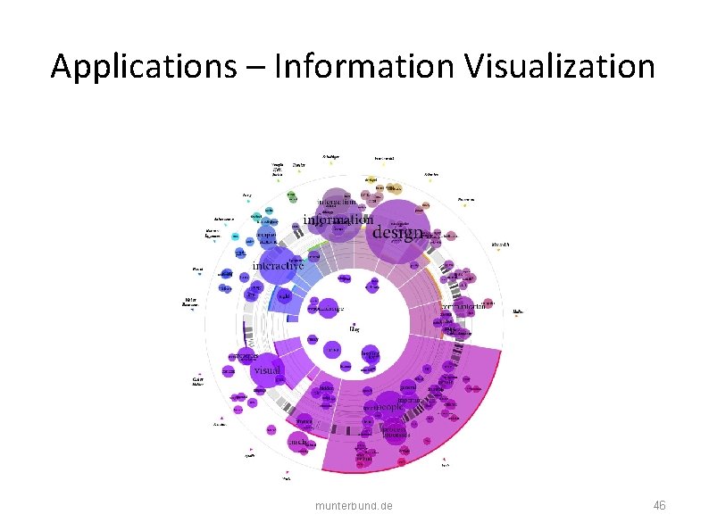 Applications – Information Visualization munterbund. de 46 