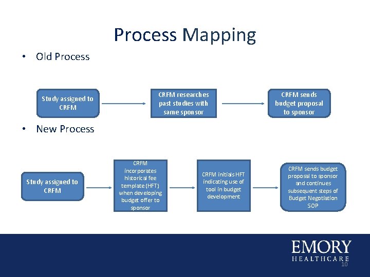 Process Mapping • Old Process Study assigned to CRFM researches past studies with same