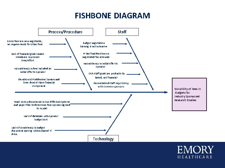 FISHBONE DIAGRAM Process/Procedure Some fees are non-negotiable; no requirements for other fees Lack of