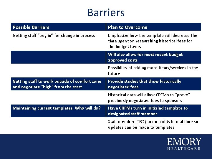 Barriers Possible Barriers Plan to Overcome Getting staff “buy in” for change in process