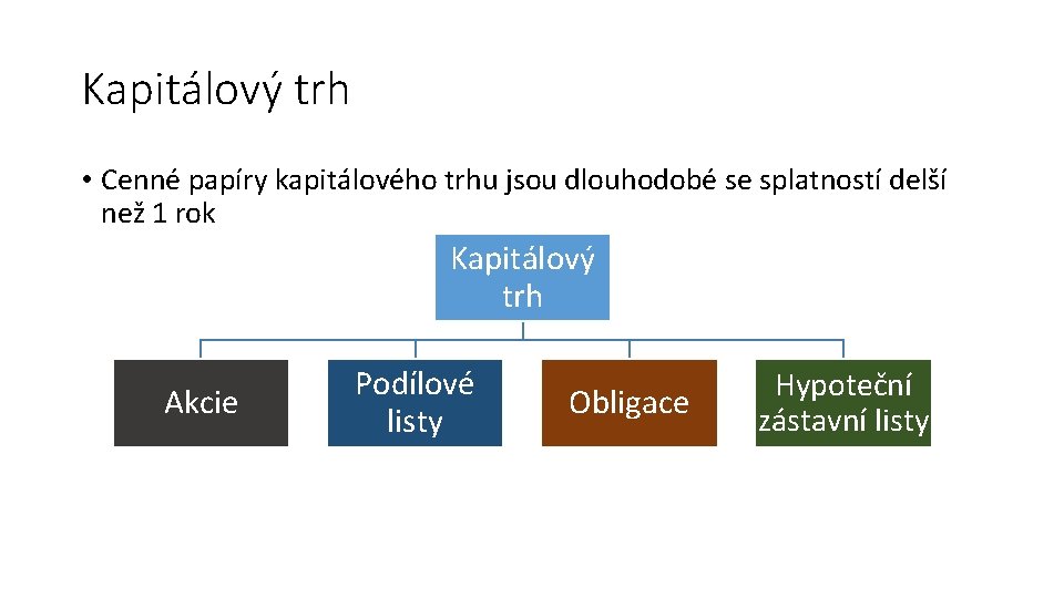 Kapitálový trh • Cenné papíry kapitálového trhu jsou dlouhodobé se splatností delší než 1