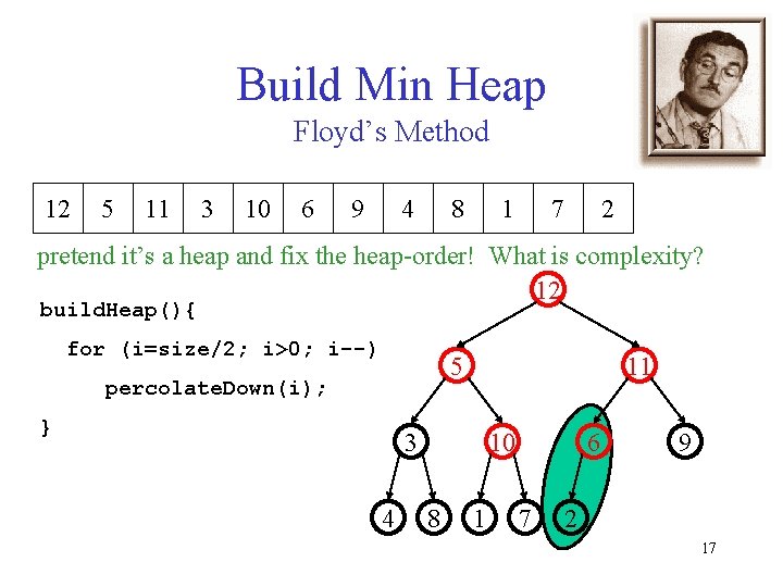 Build Min Heap Floyd’s Method 12 5 11 3 10 6 9 4 8