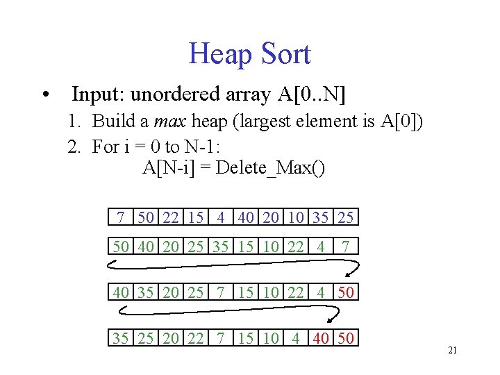 Heap Sort • Input: unordered array A[0. . N] 1. Build a max heap