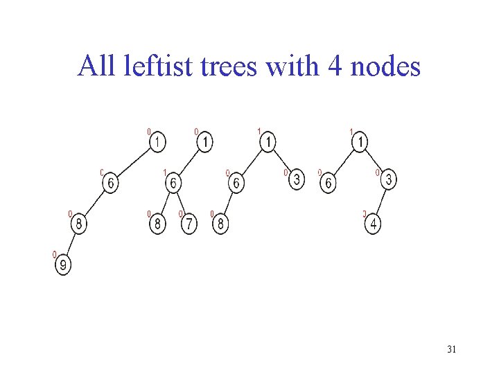 All leftist trees with 4 nodes 31 