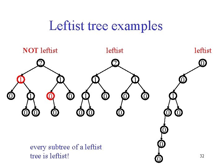 Leftist tree examples NOT leftist 2 2 0 1 1 0 0 0 1