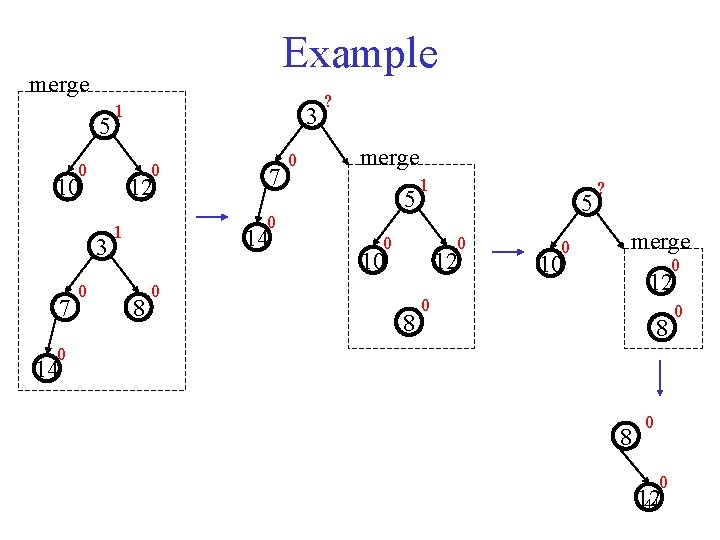 Example merge 5 1 0 0 10 7 7 12 3 0 ? merge