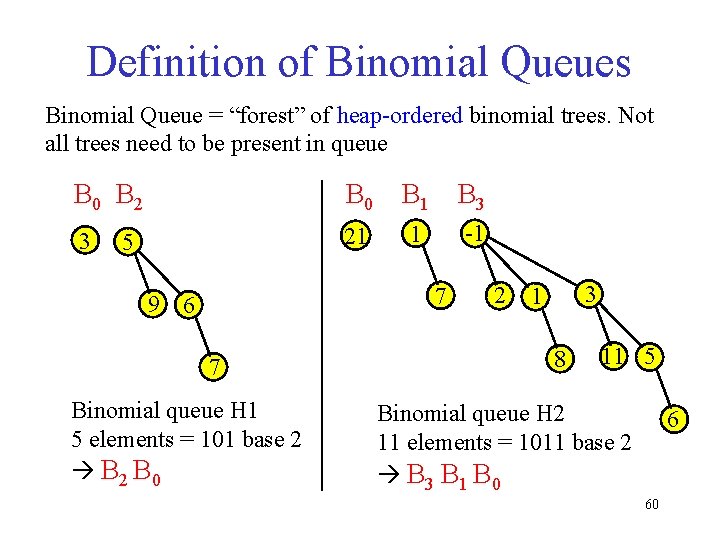 Definition of Binomial Queues Binomial Queue = “forest” of heap-ordered binomial trees. Not all