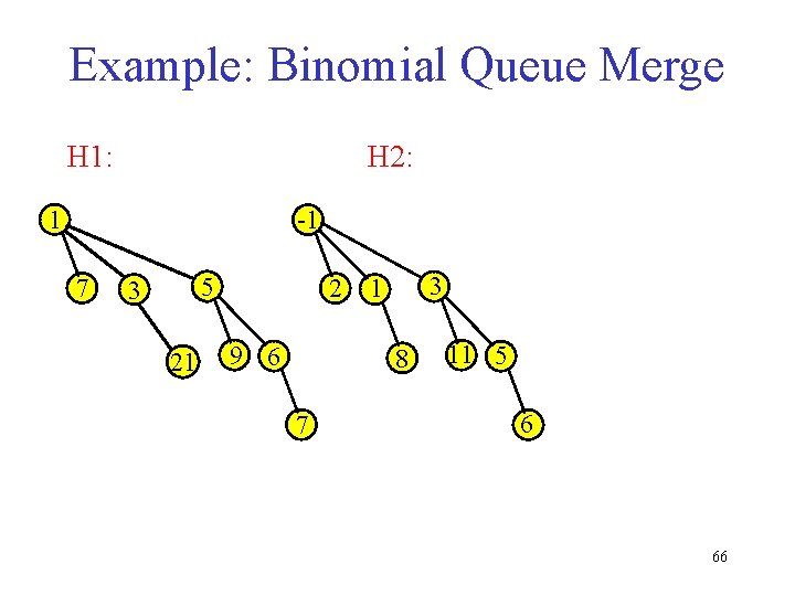 Example: Binomial Queue Merge H 1: H 2: -1 1 7 5 3 21