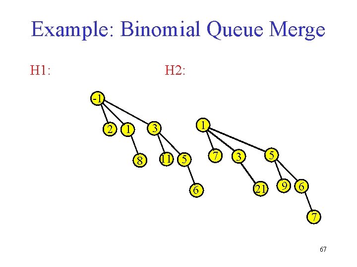 Example: Binomial Queue Merge H 1: H 2: -1 2 1 3 1 8