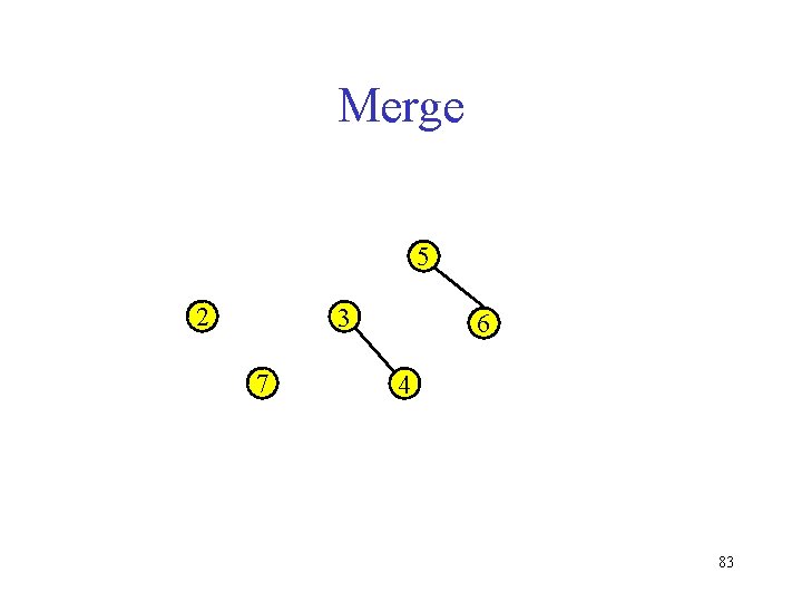 Merge 5 2 3 7 6 4 83 