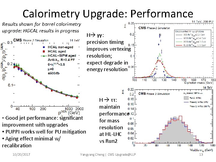 Calorimetry Upgrade: Performance Results shown for barrel calorimetry upgrade: HGCAL results in progress •