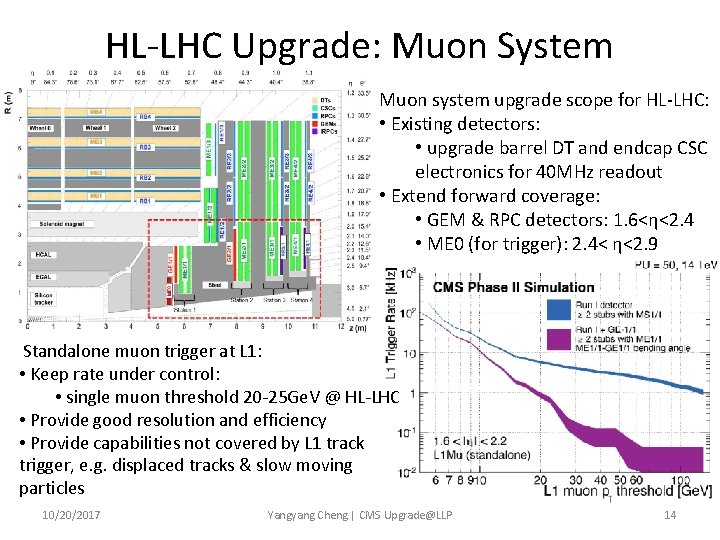 HL-LHC Upgrade: Muon System Muon system upgrade scope for HL-LHC: • Existing detectors: •