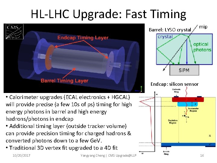 HL-LHC Upgrade: Fast Timing Barrel: LYSO crystal Endcap: silicon sensor • Calorimeter upgrades (ECAL