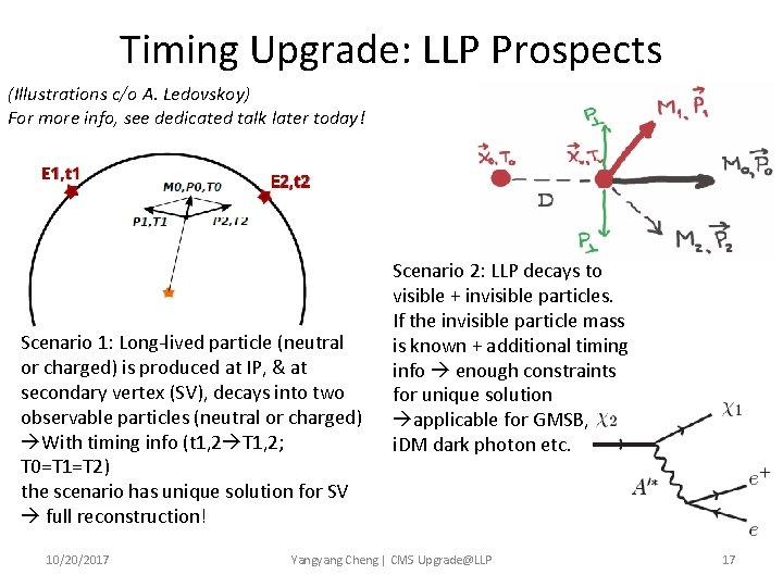Timing Upgrade: LLP Prospects (Illustrations c/o A. Ledovskoy) For more info, see dedicated talk