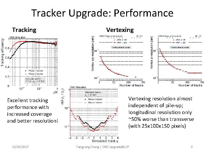 Tracker Upgrade: Performance Tracking Excellent tracking performance with increased coverage and better resolution! 10/20/2017