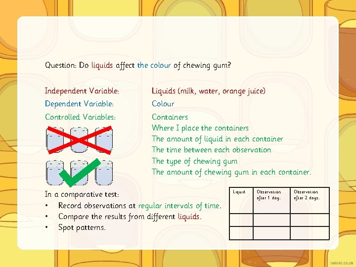Question: Do liquids affect the colour of chewing gum? Independent Variable: Liquids (milk, water,