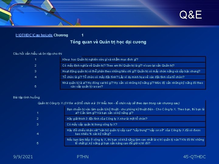 Q&E I: QTHDCCau hoi. xls Chương 1 Tống quan về Quản trị học đại